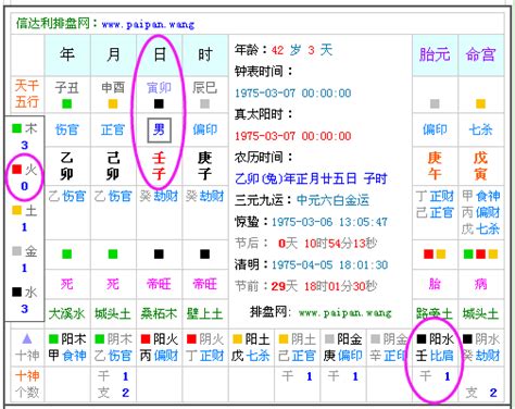 怎么知道自己的五行|生辰八字查詢，生辰八字五行查詢，五行屬性查詢